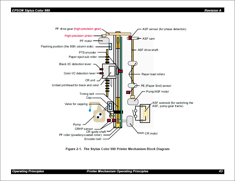 EPSON color-980 Service Manual-3